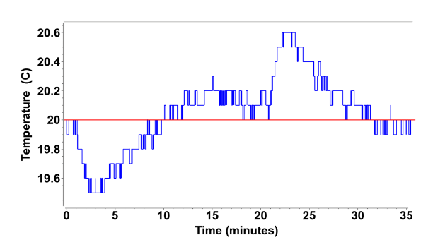 Adiabatic Temperature Graph